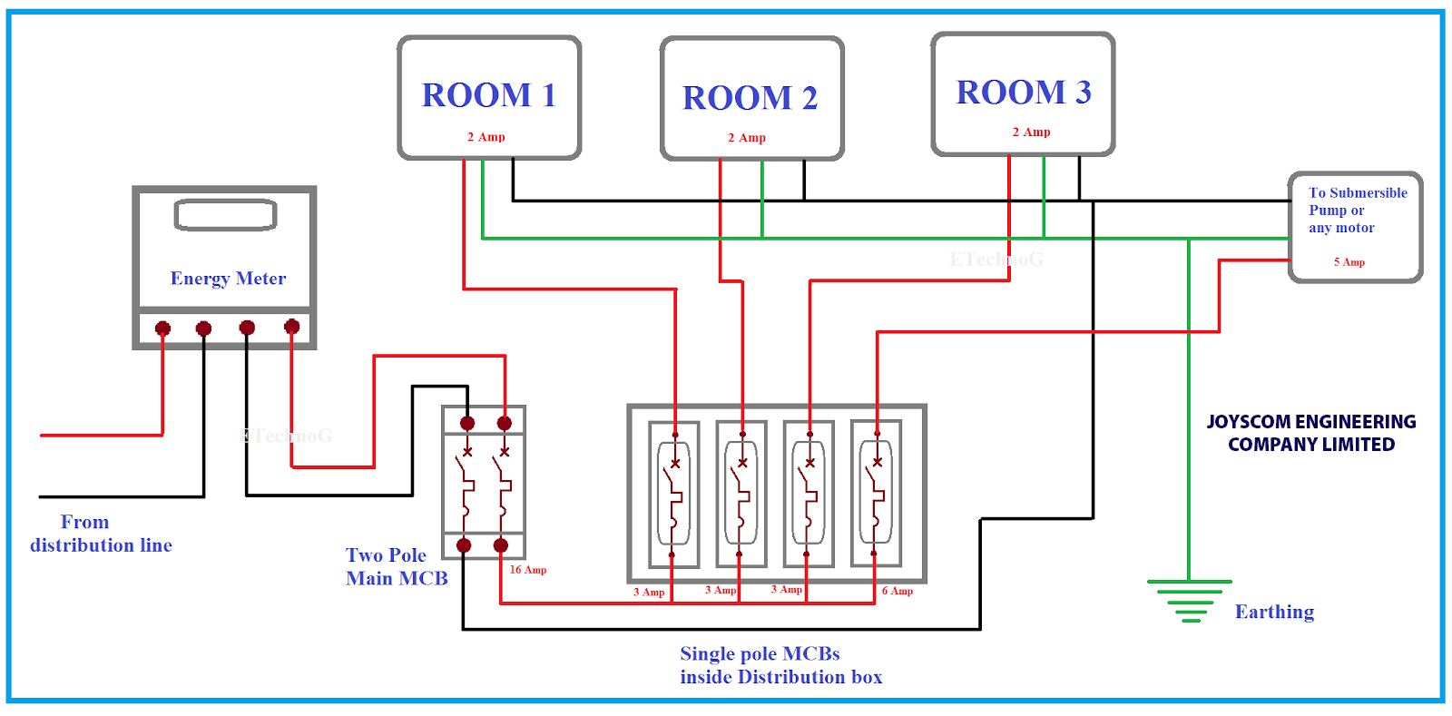 house wiring services